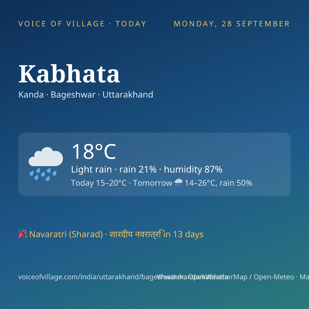 Kabhata today