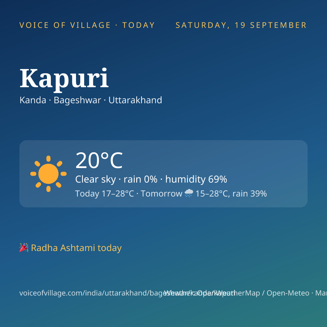 Kapuri today