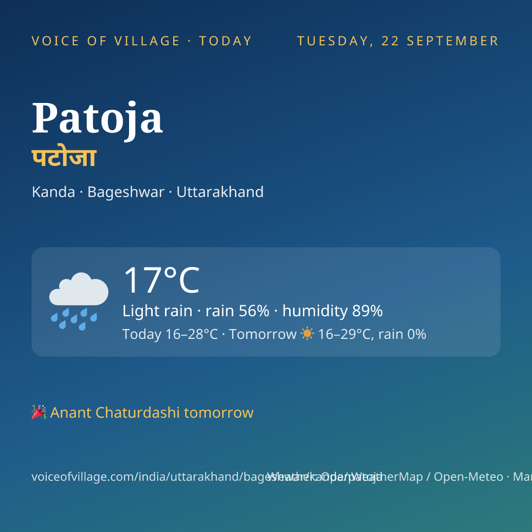 Patoja today