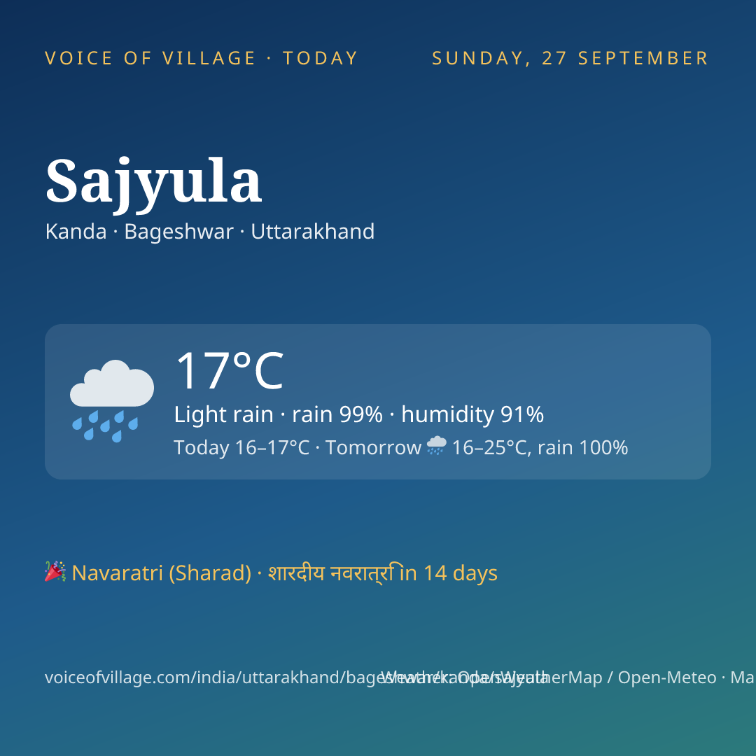 Sajyula today