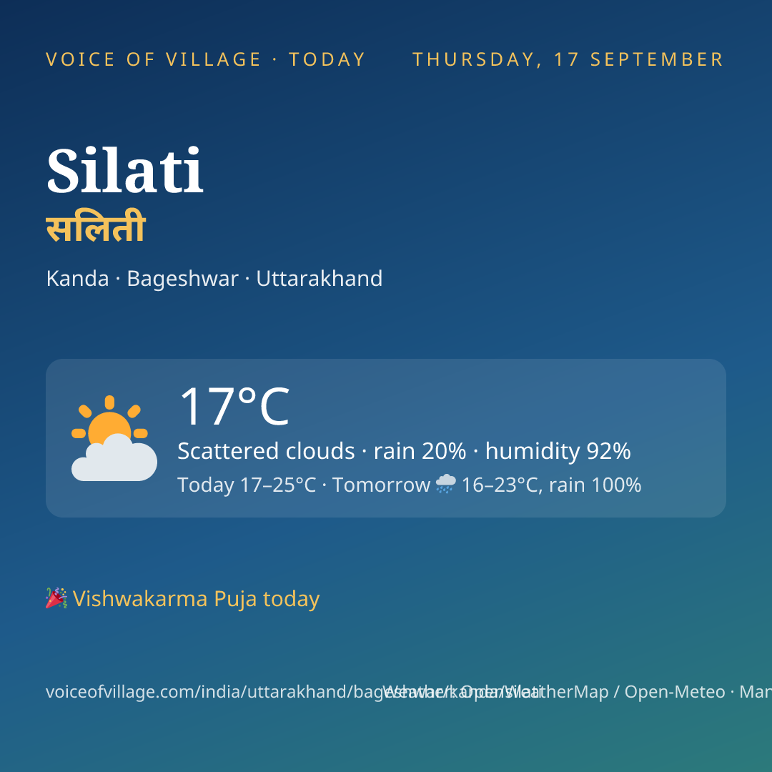 Silati today