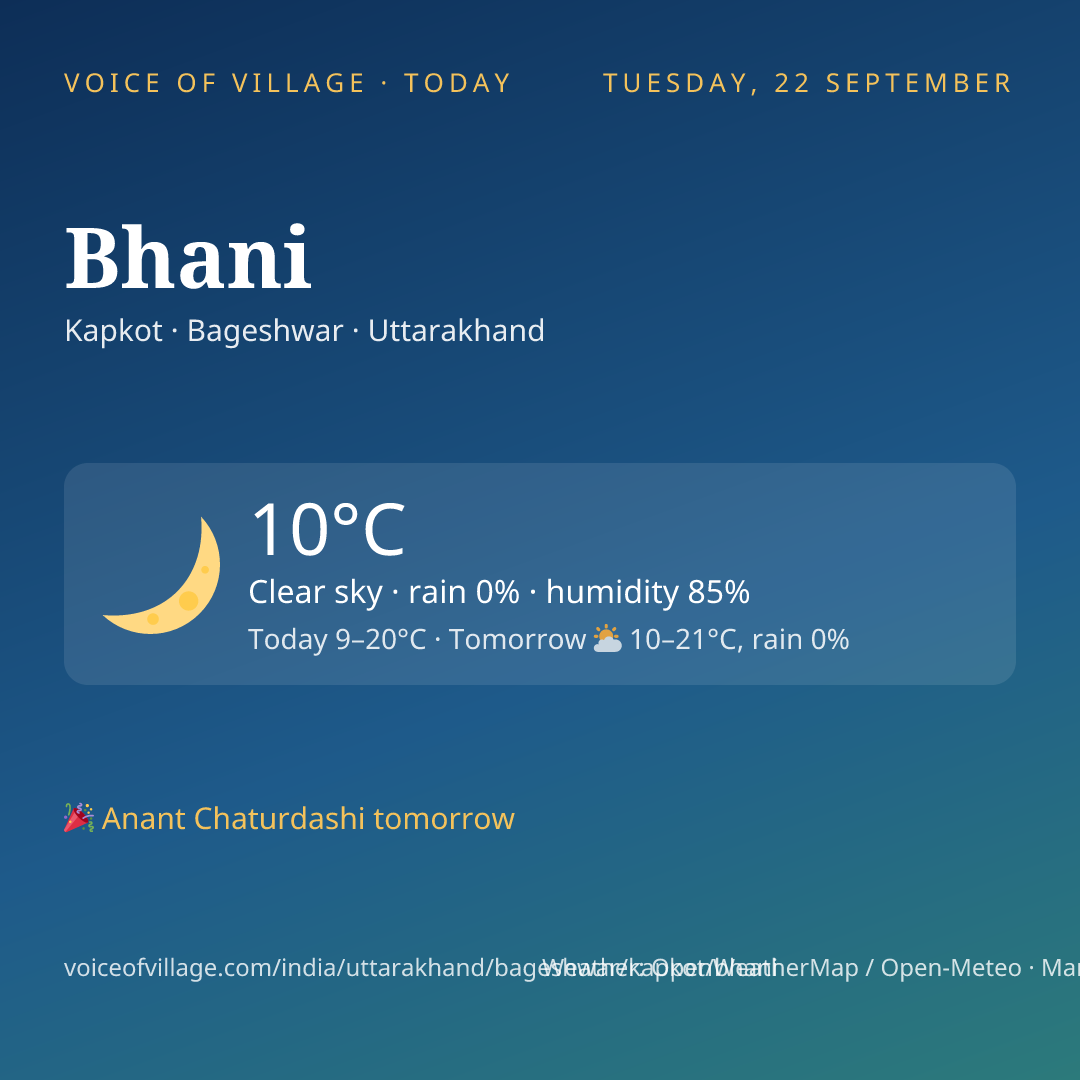 Bhani today