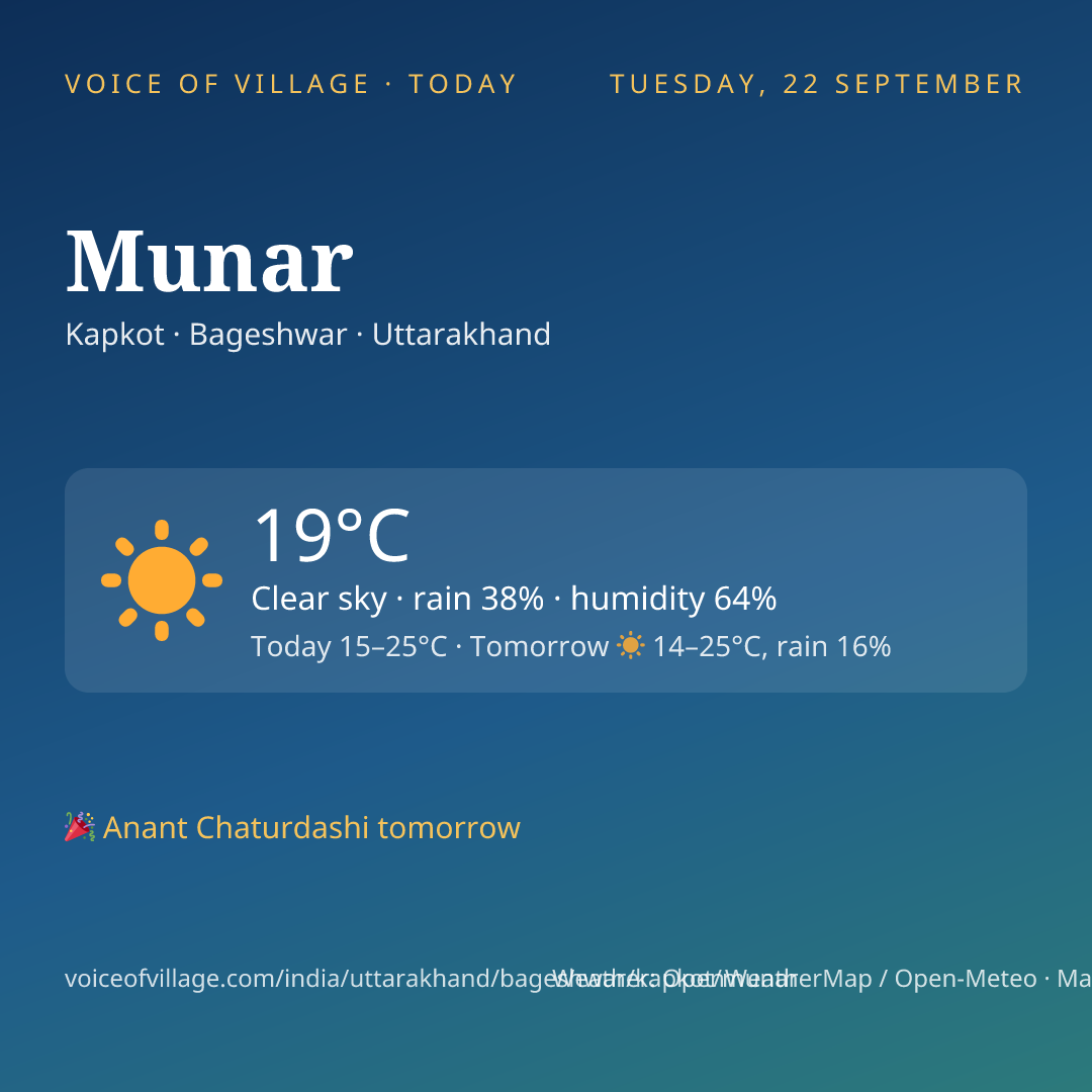 Munar today