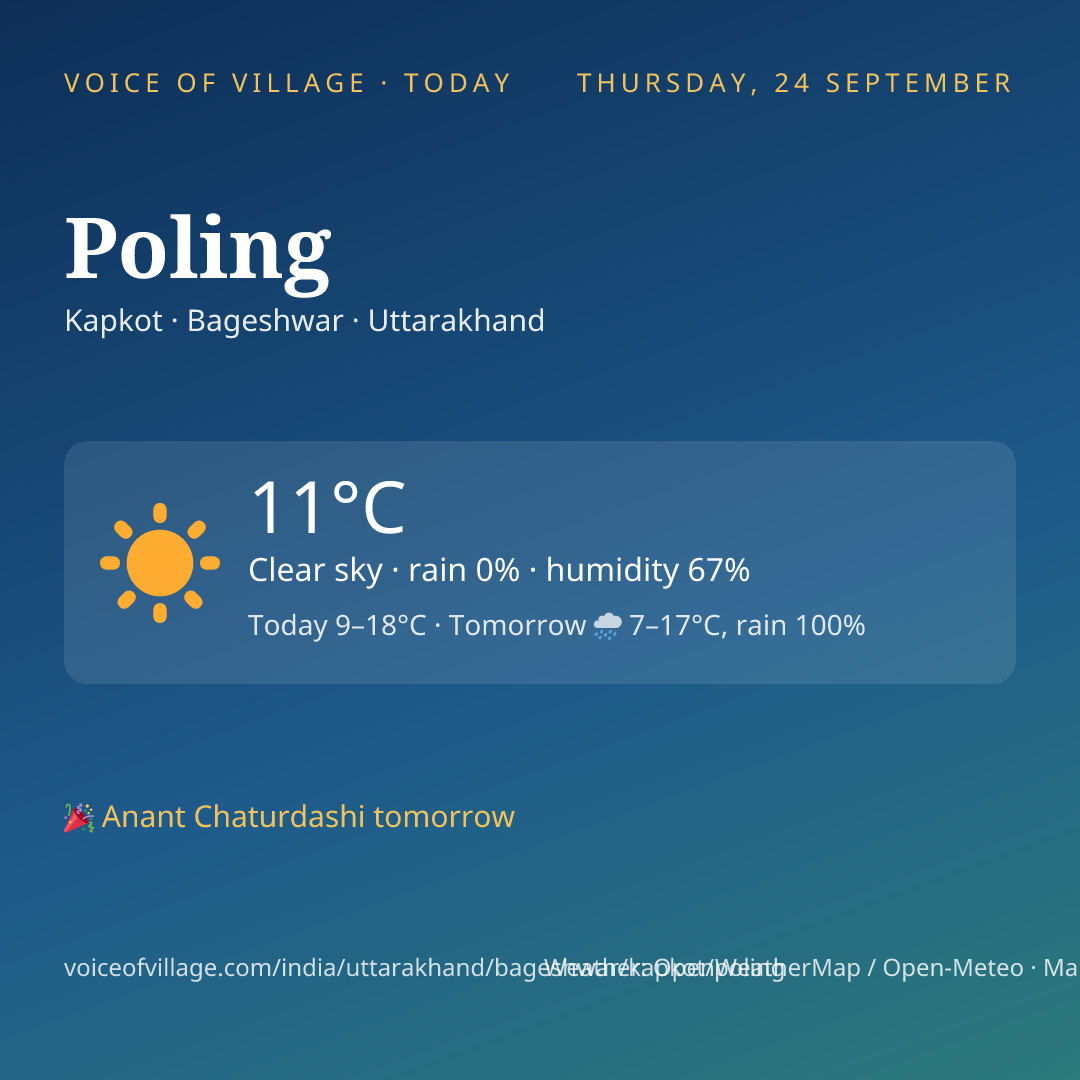 Poling today