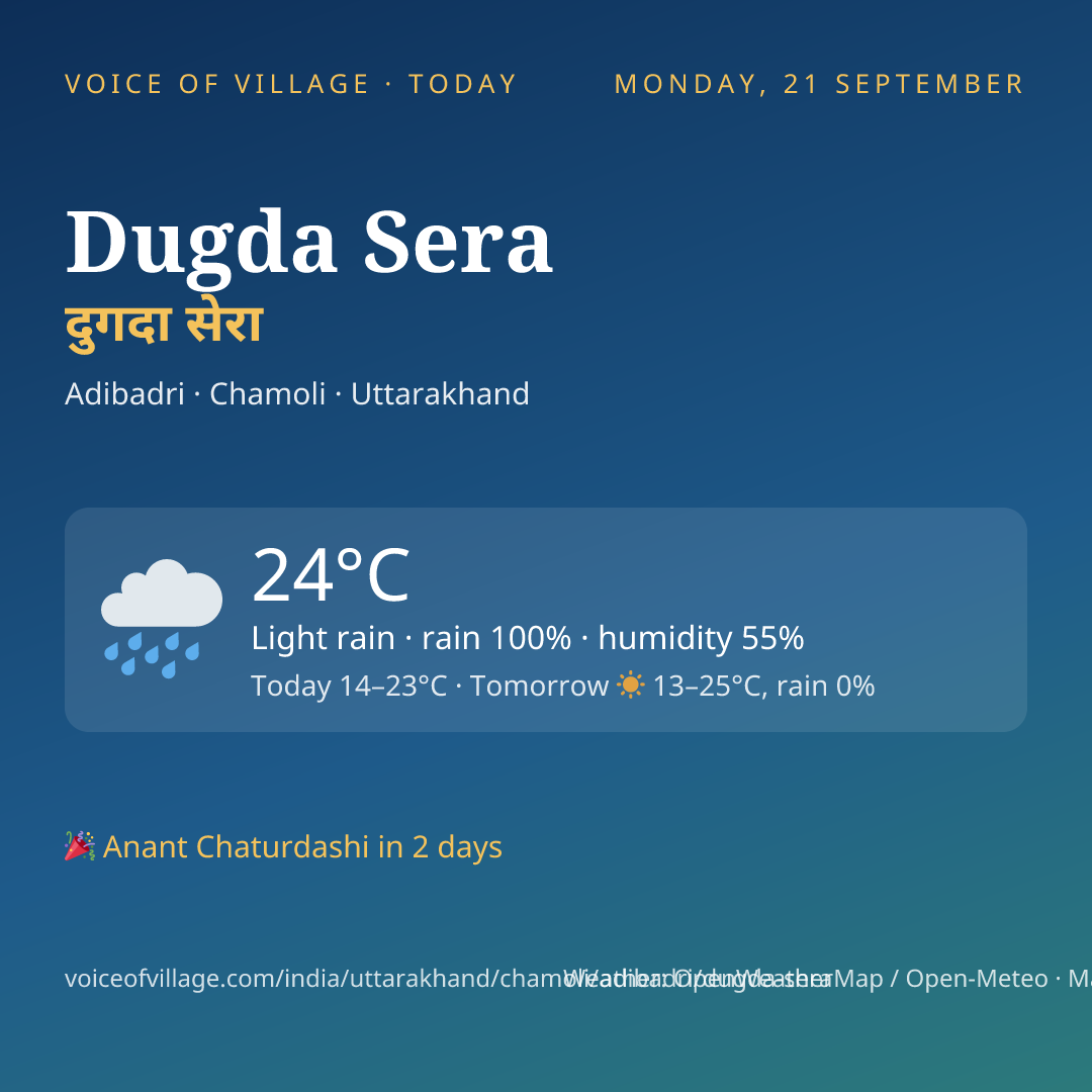 Dugda Sera today