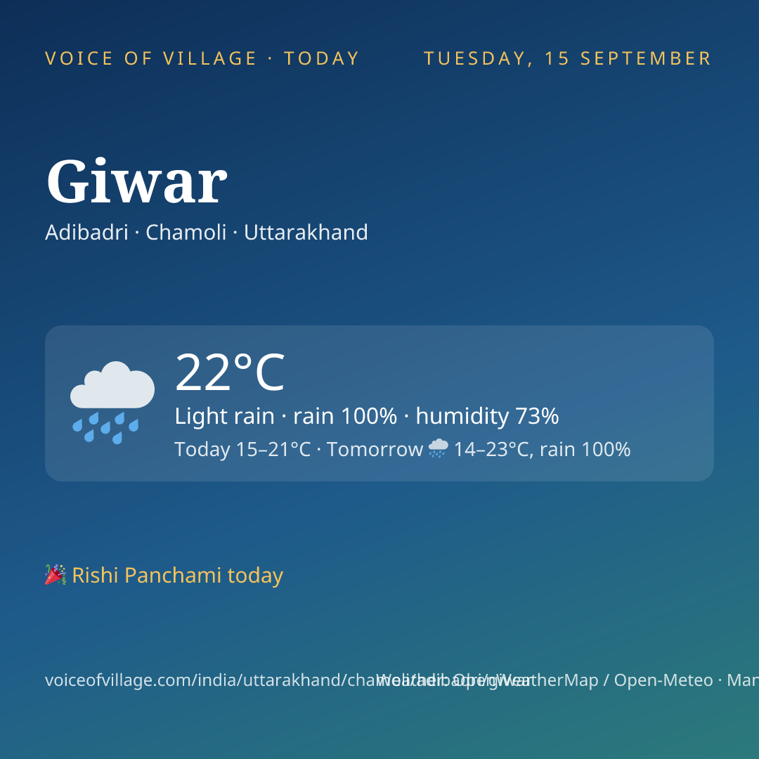 Giwar today