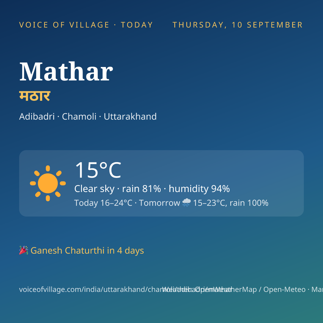 Mathar today