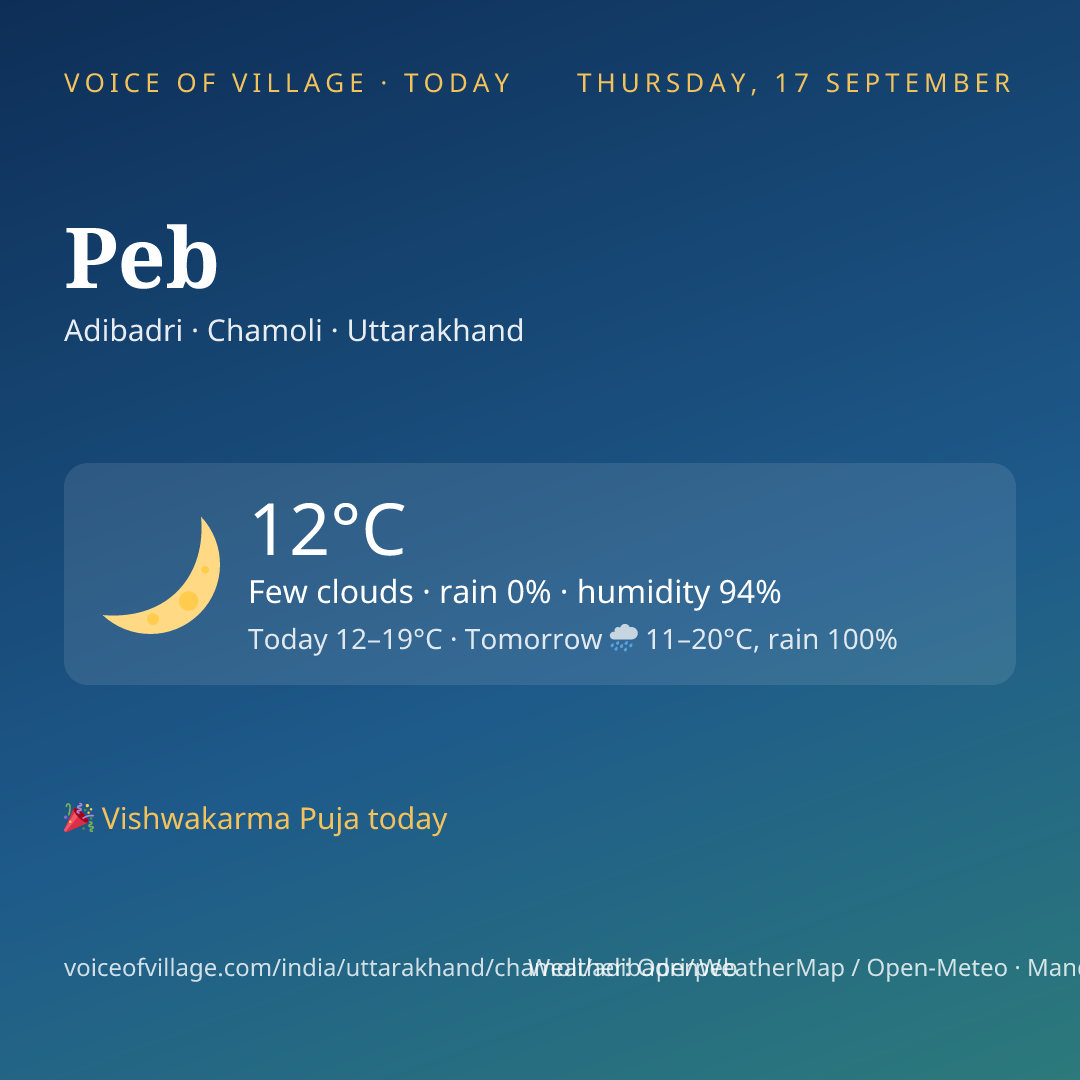 Peb today
