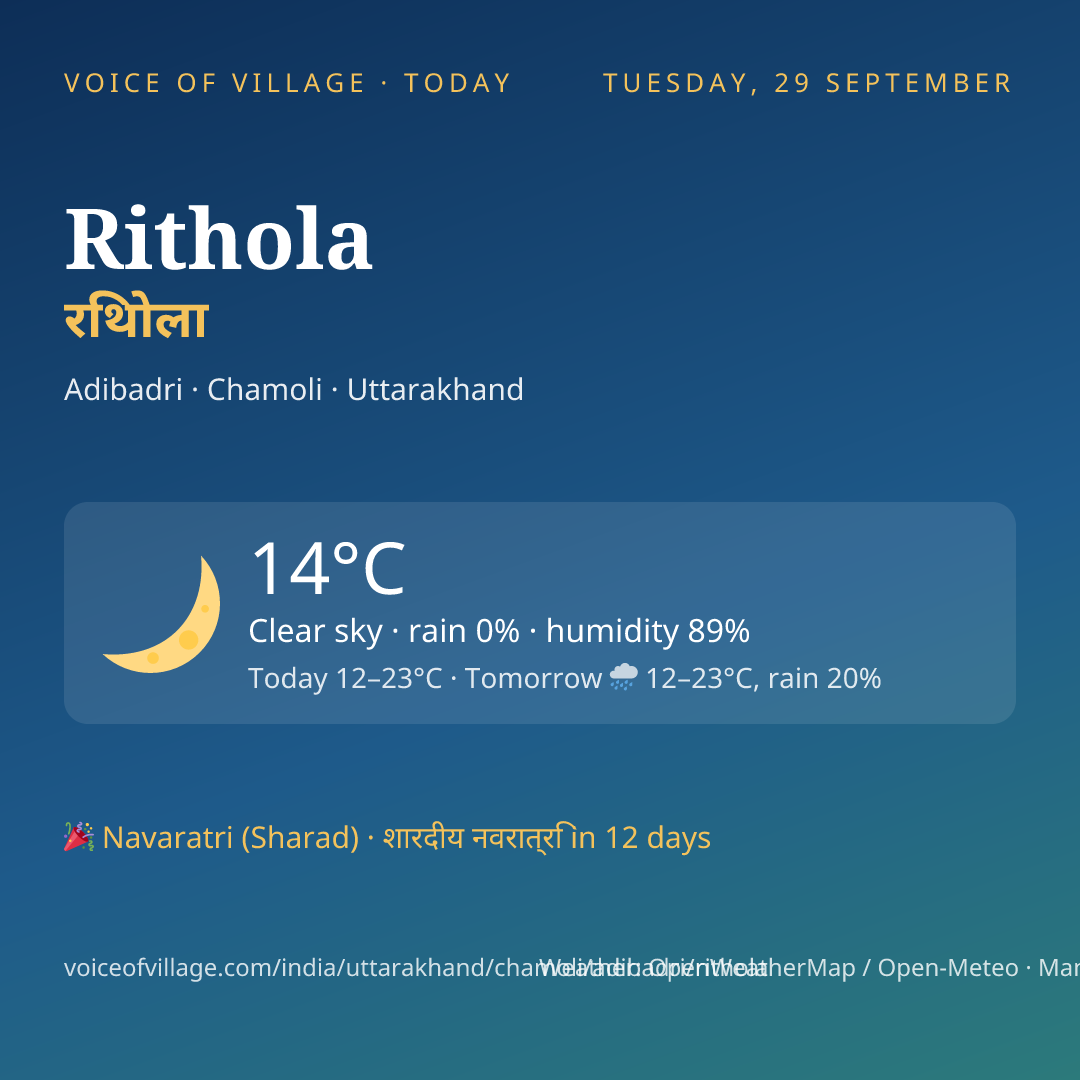 Rithola today