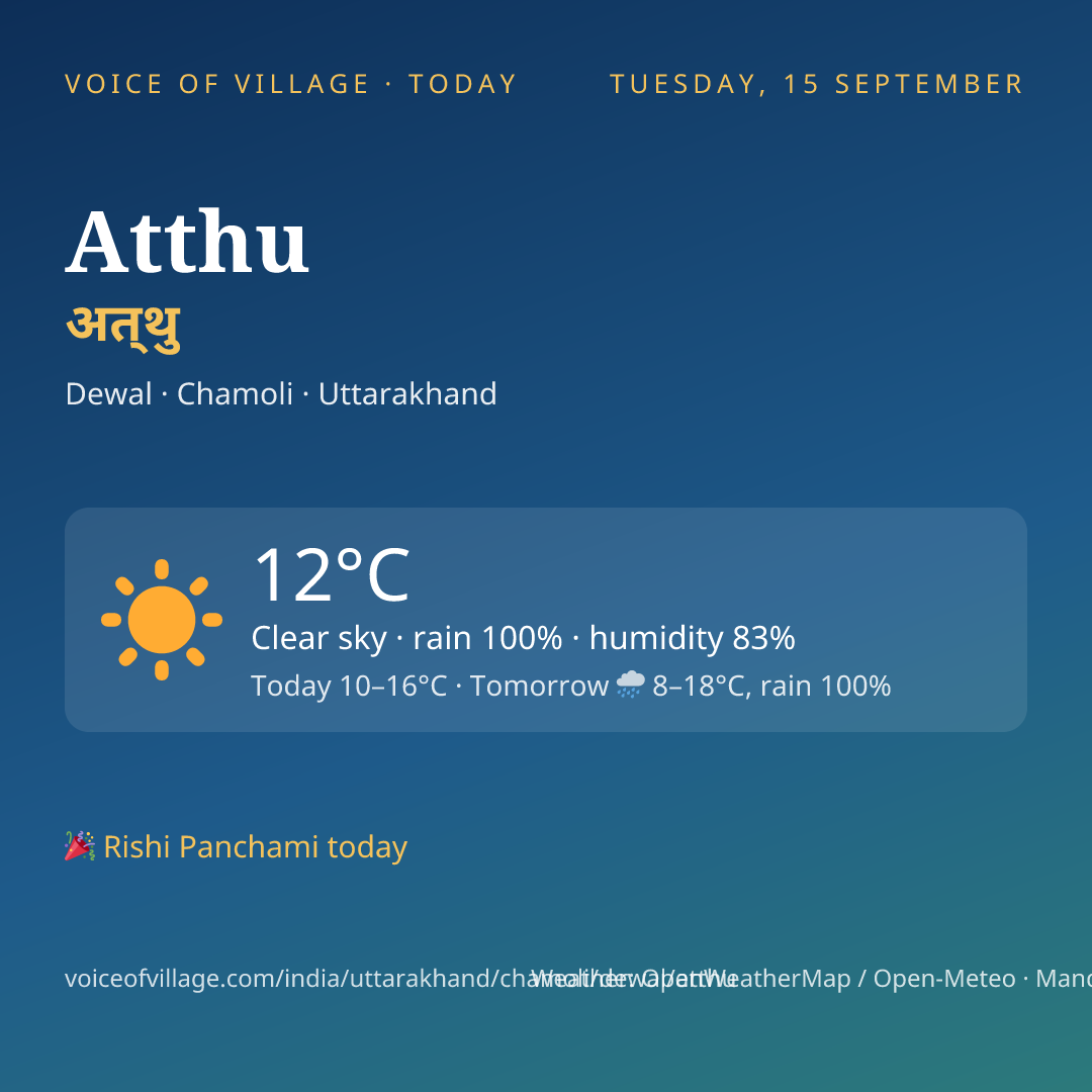 Atthu today