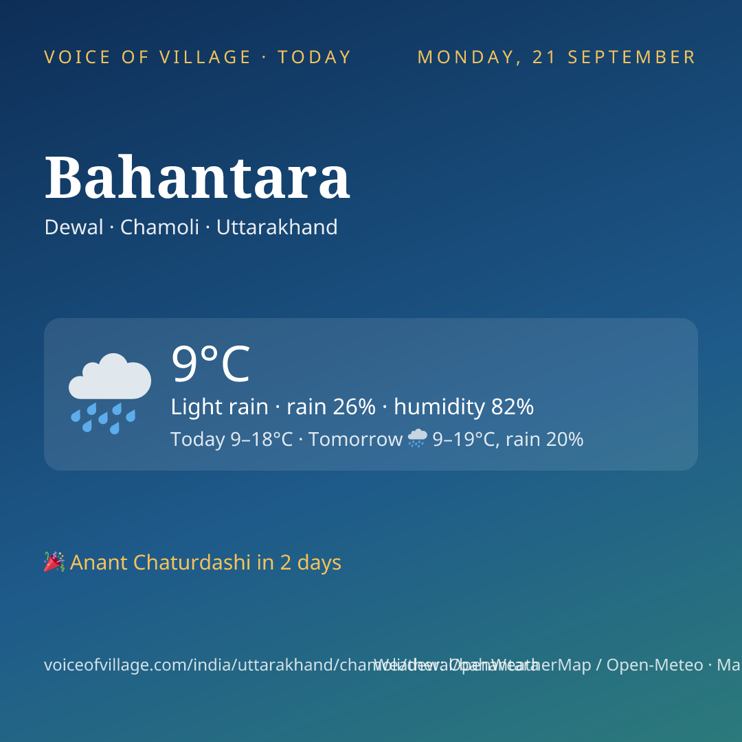 Bahantara today