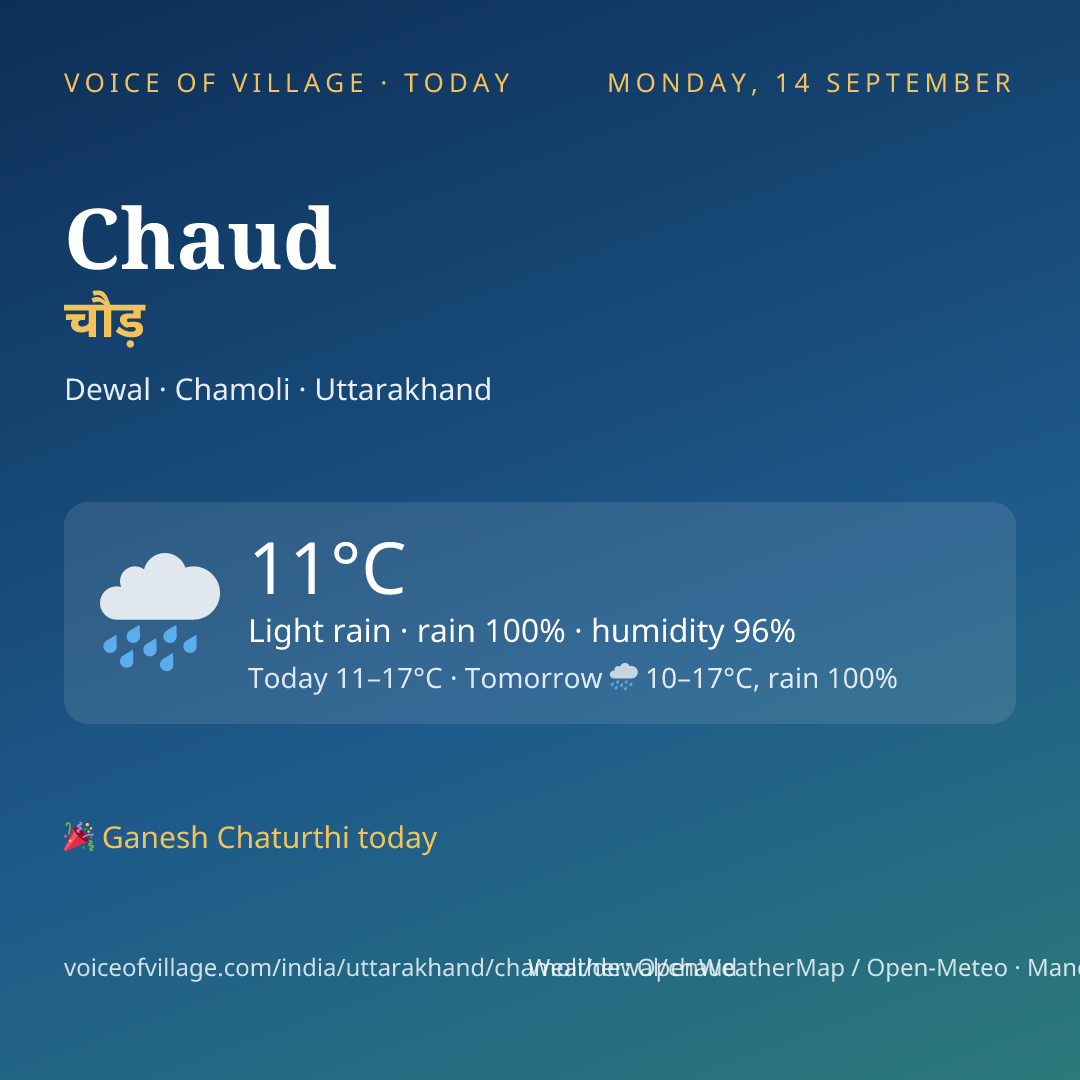 Chaud today