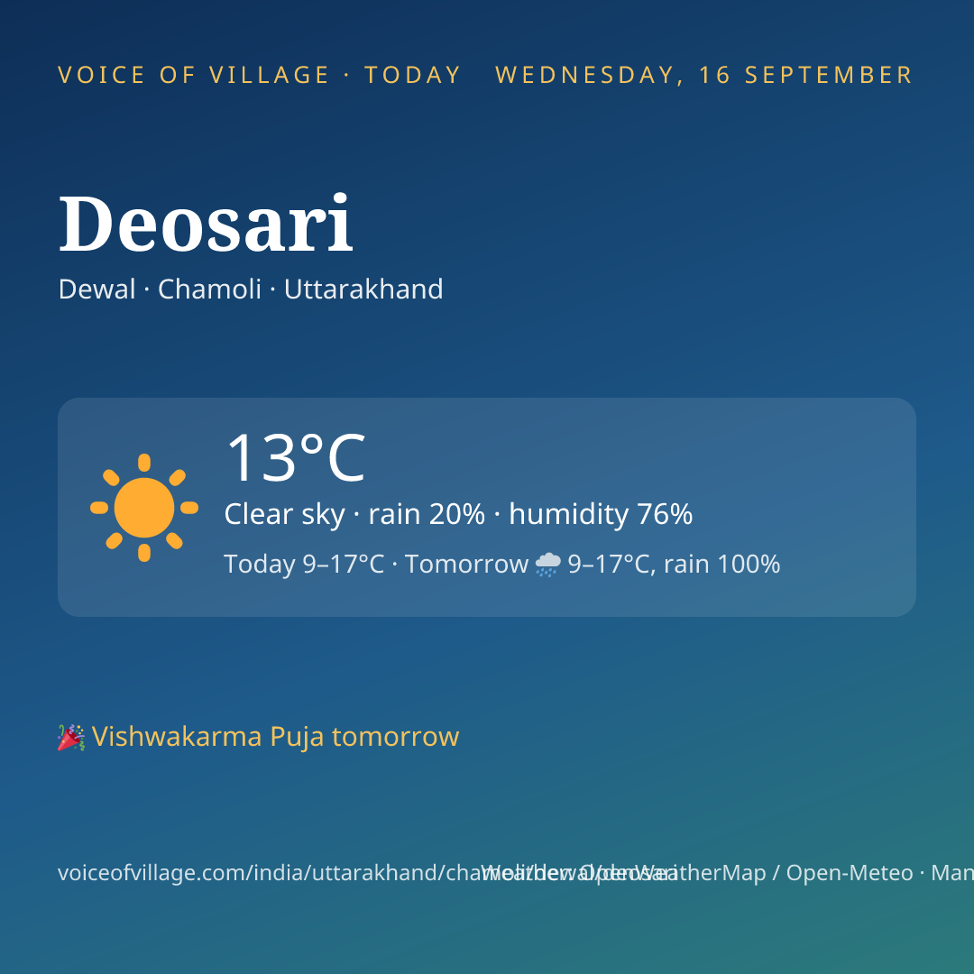 Deosari today