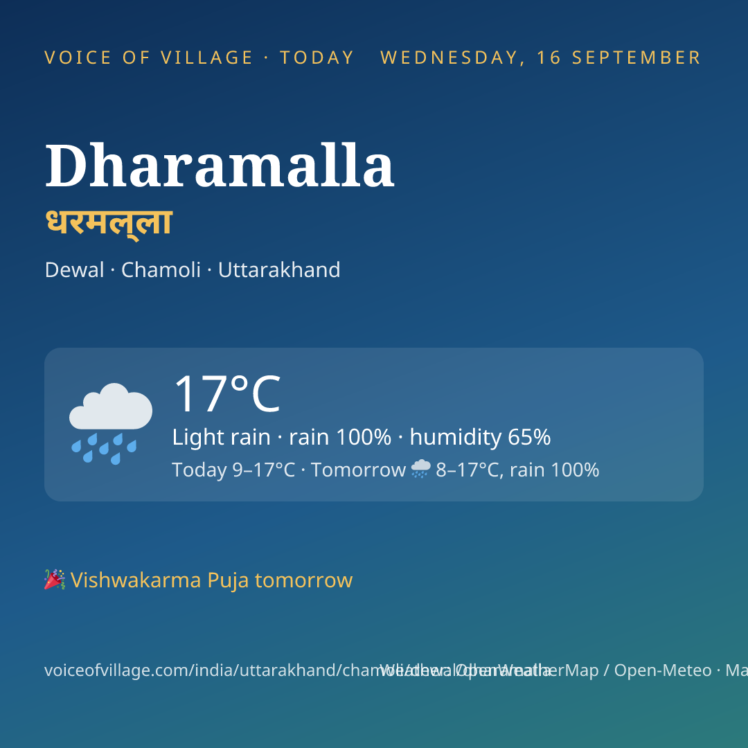 Dharamalla today