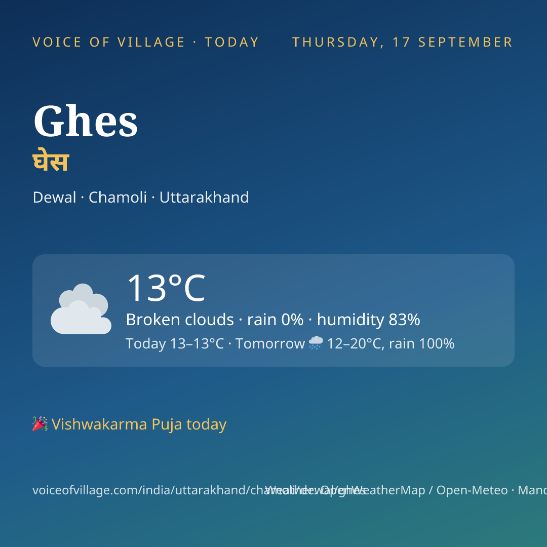 Ghes today
