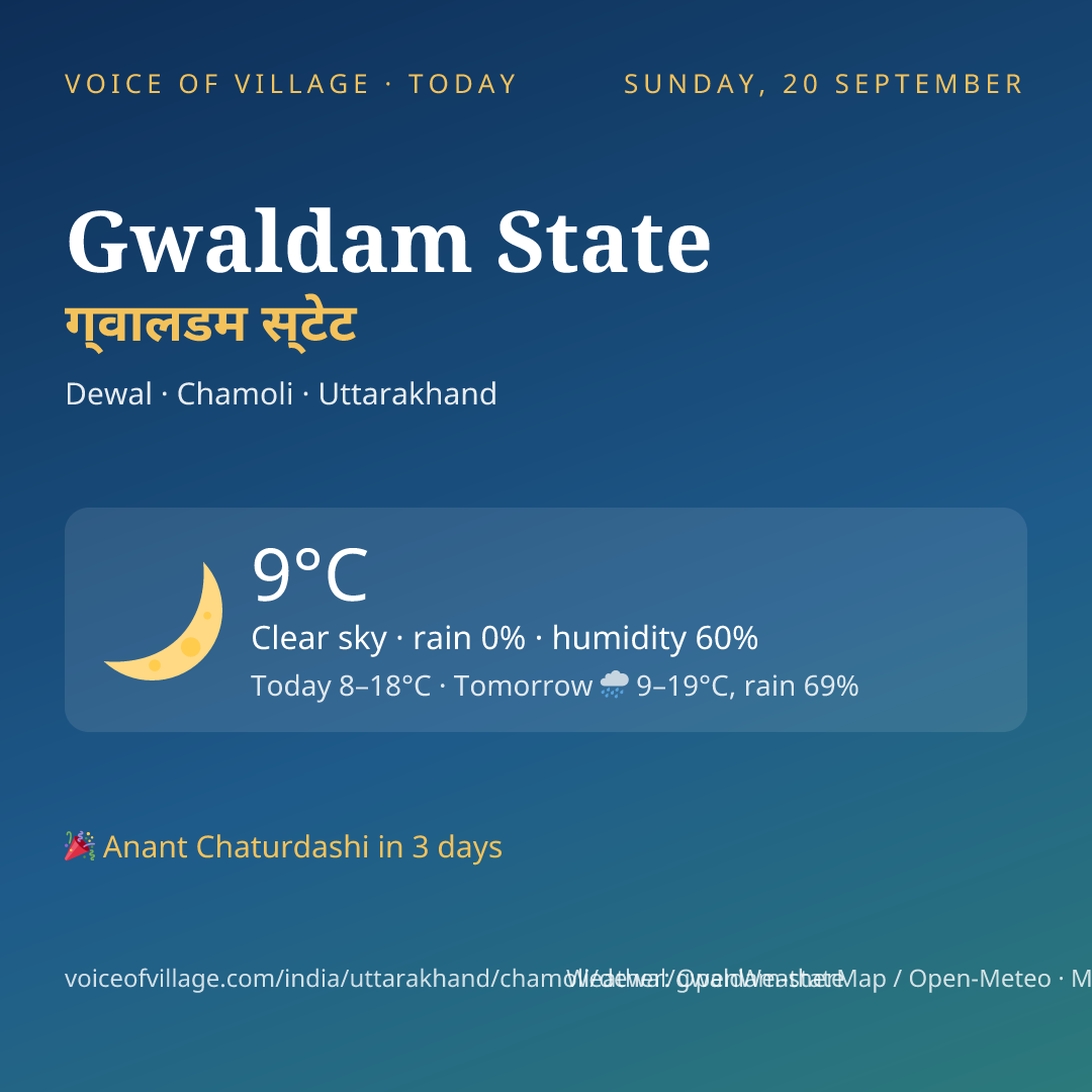Gwaldam State today