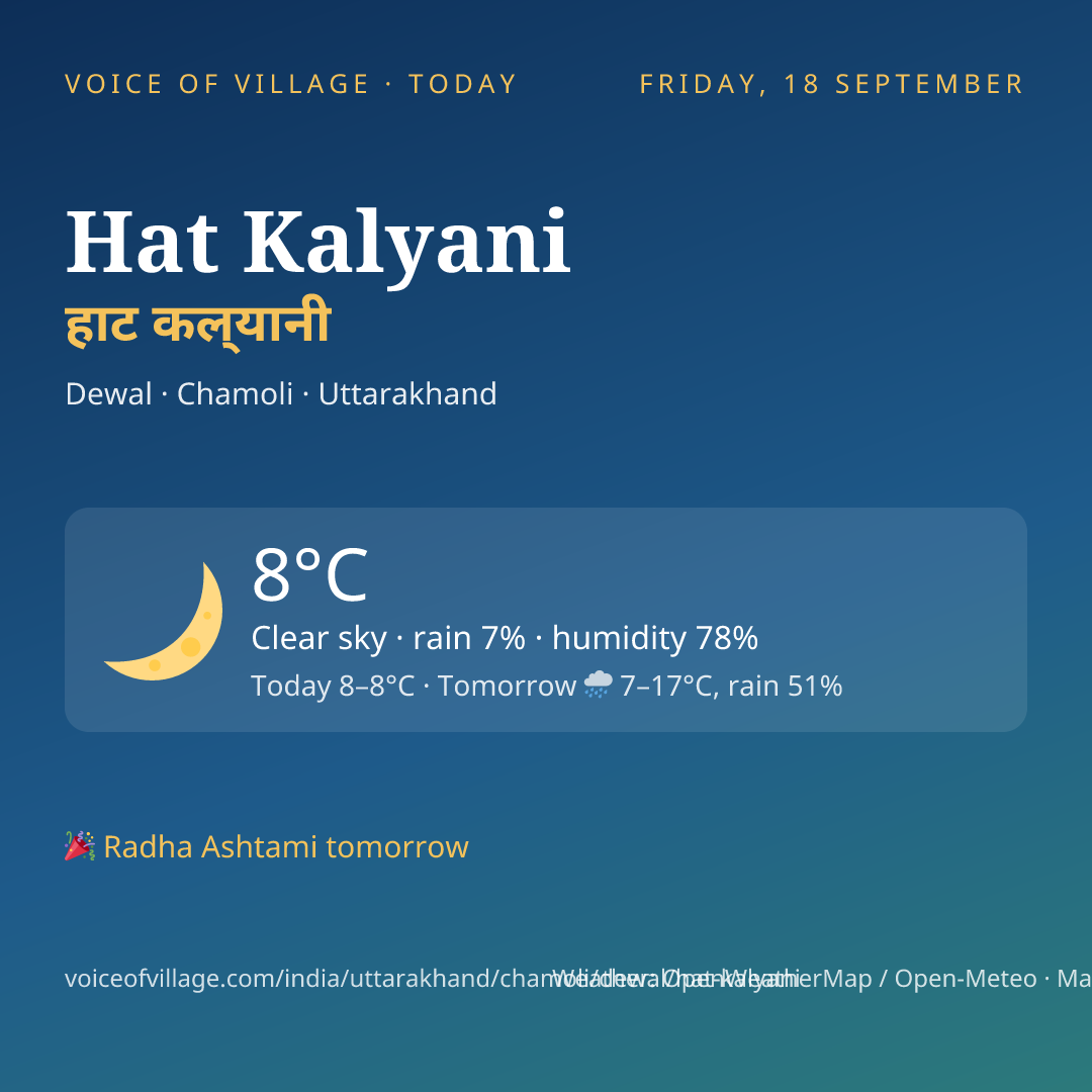 Hat Kalyani today