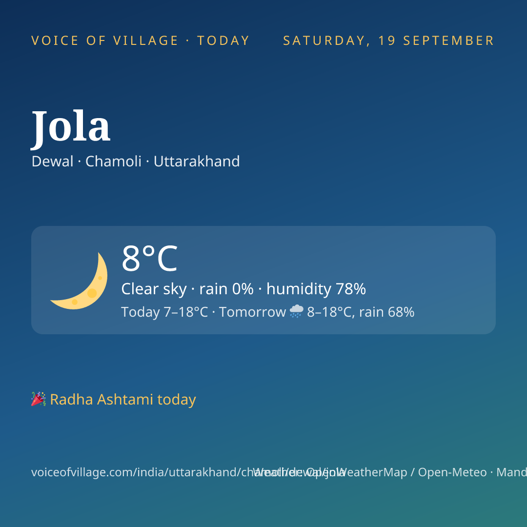 Jola today