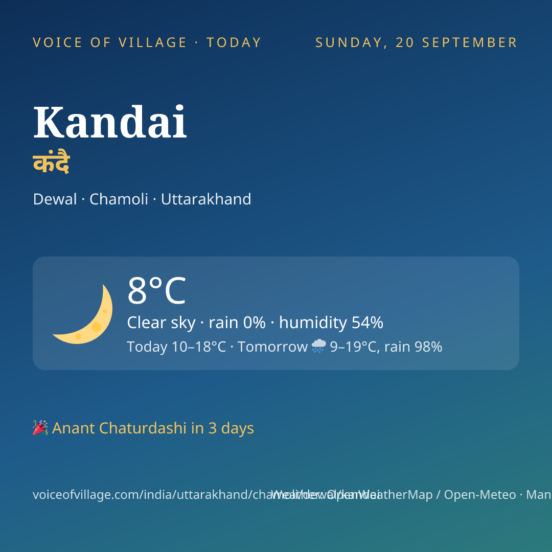 Kandai today