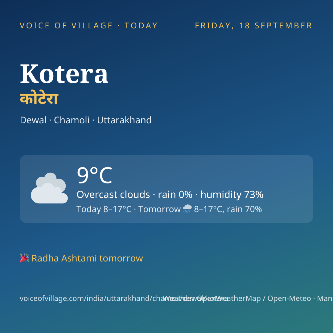 Kotera today