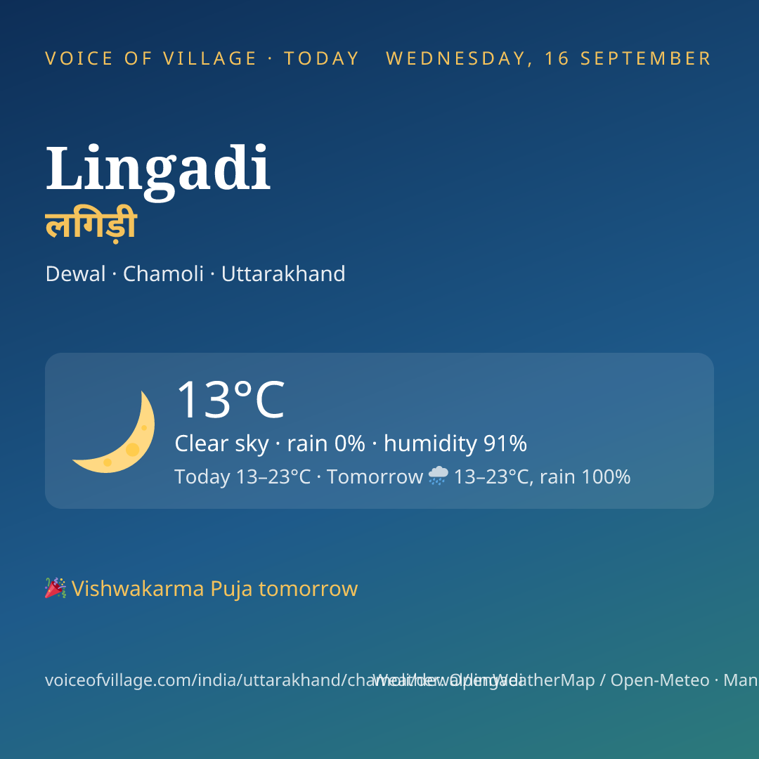 Lingadi today