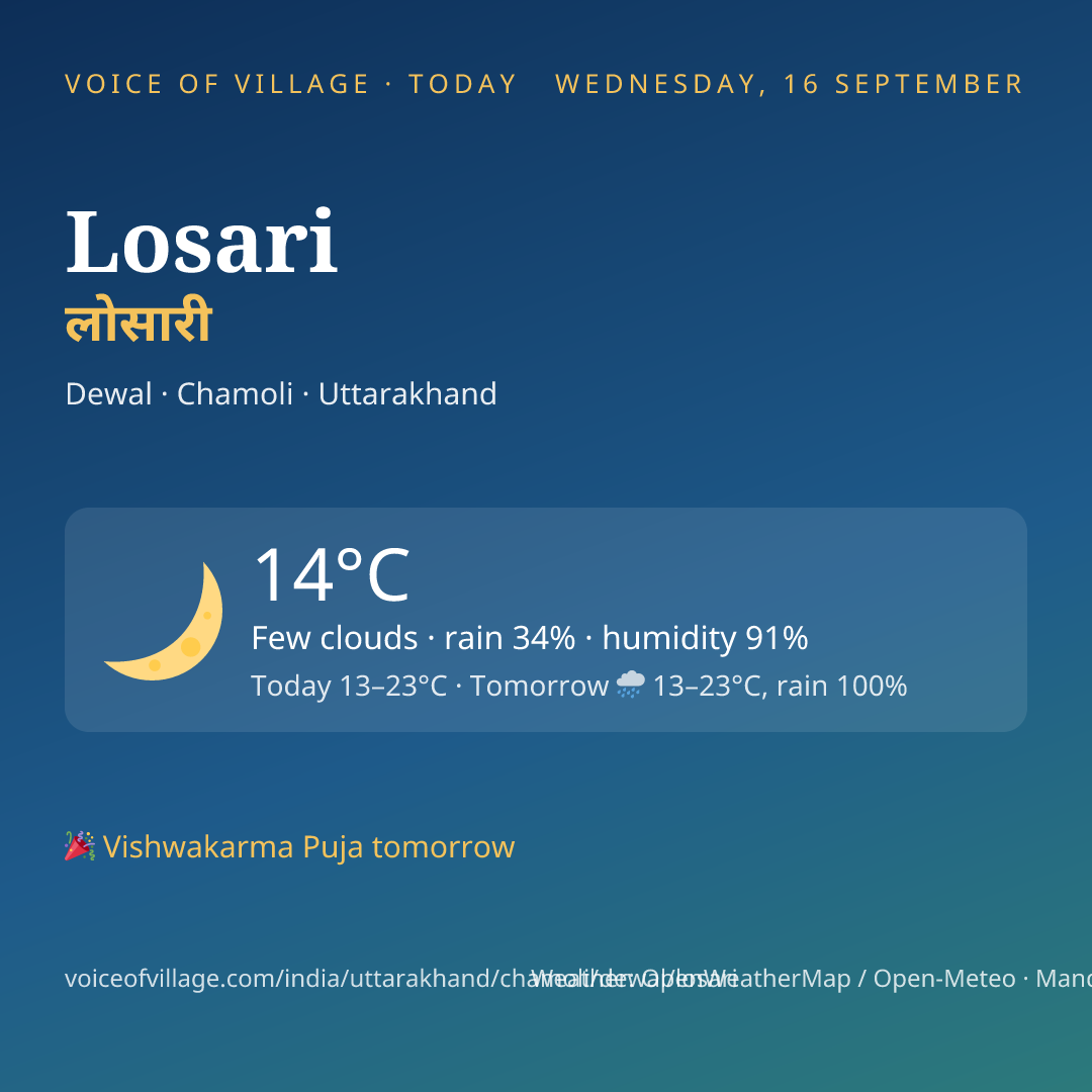 Losari today