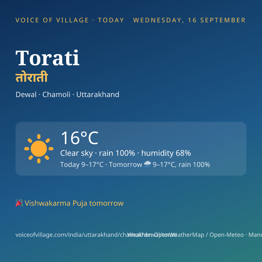 Torati today