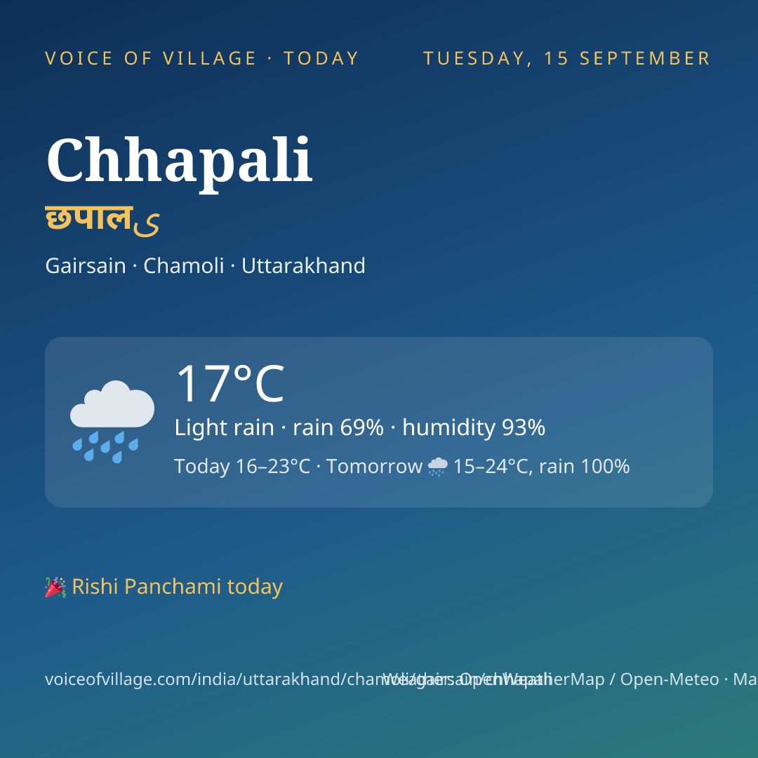 Chhapali today