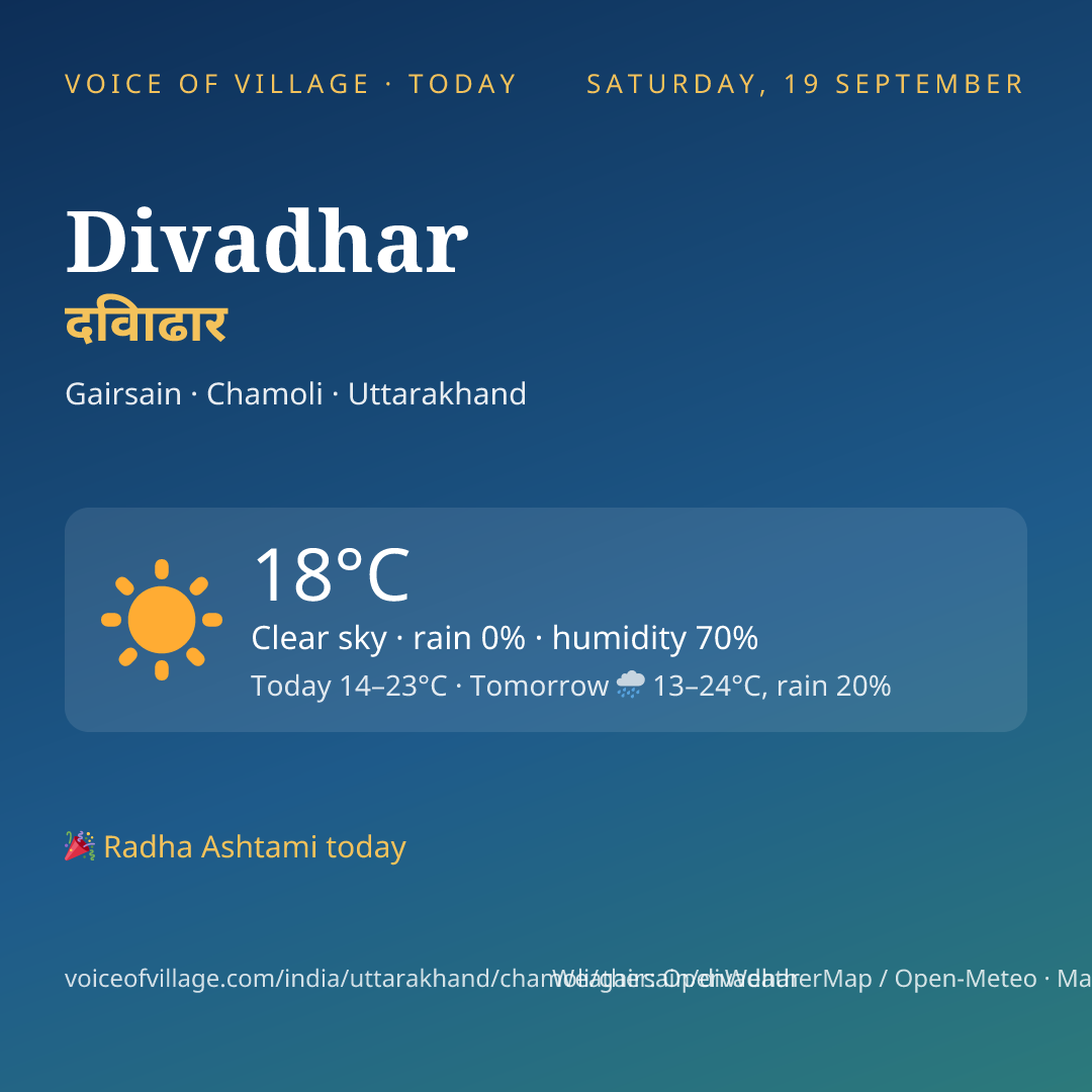 Divadhar today