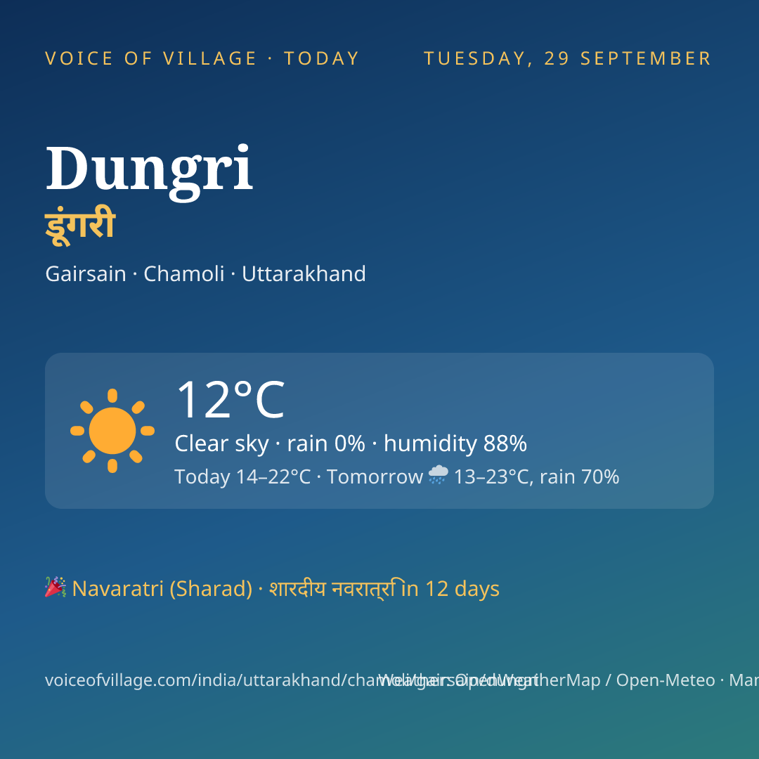 Dungri today