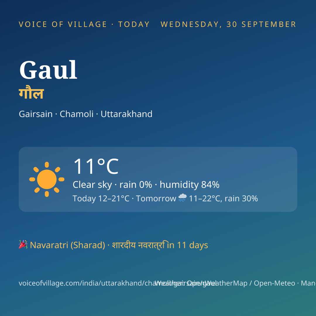 Gaul today