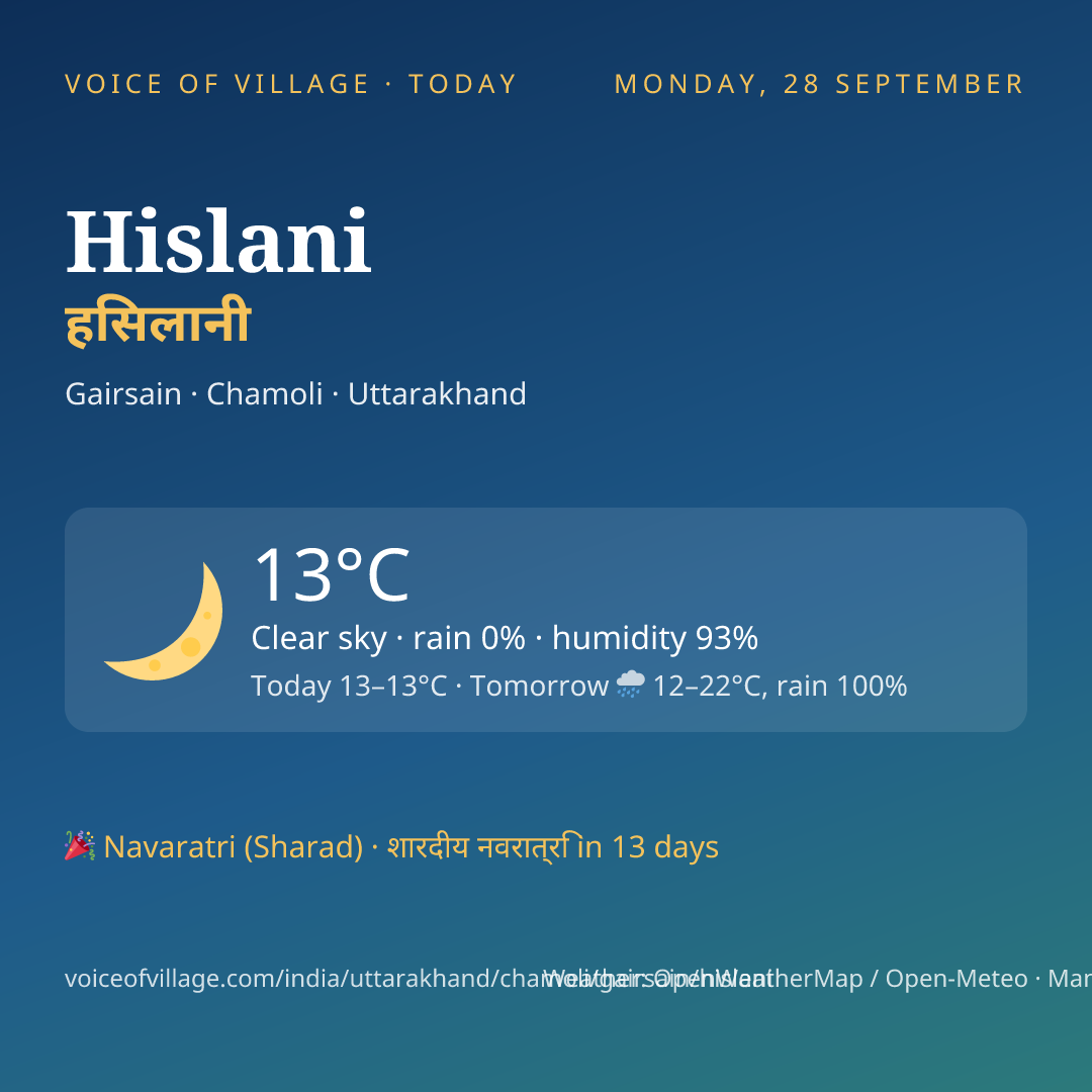 Hislani today