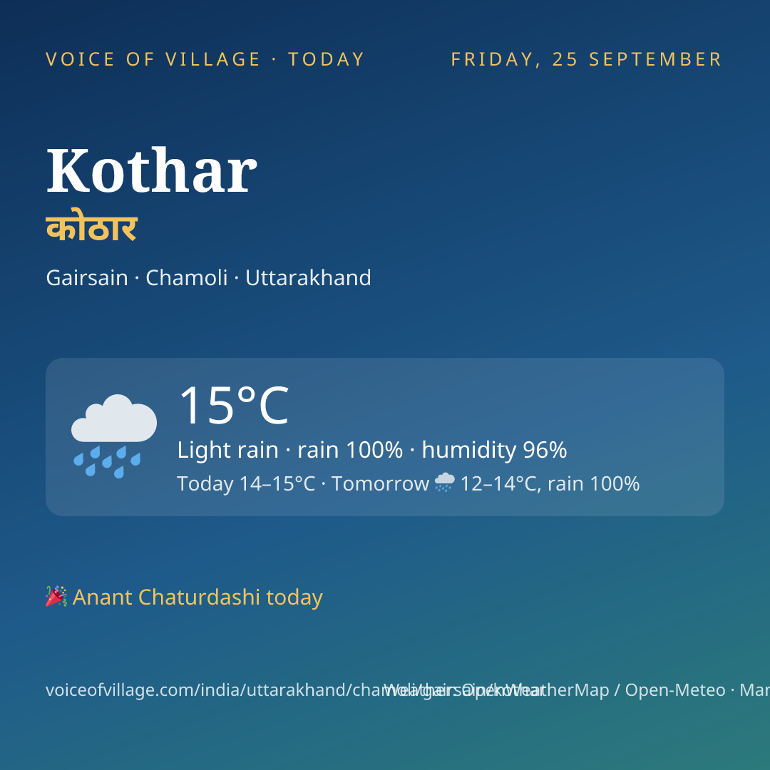Kothar today