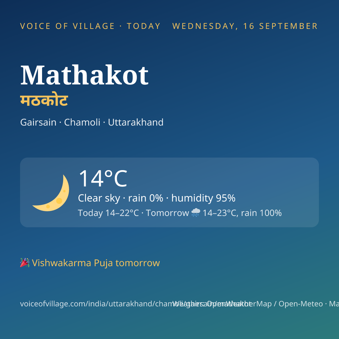 Mathakot today