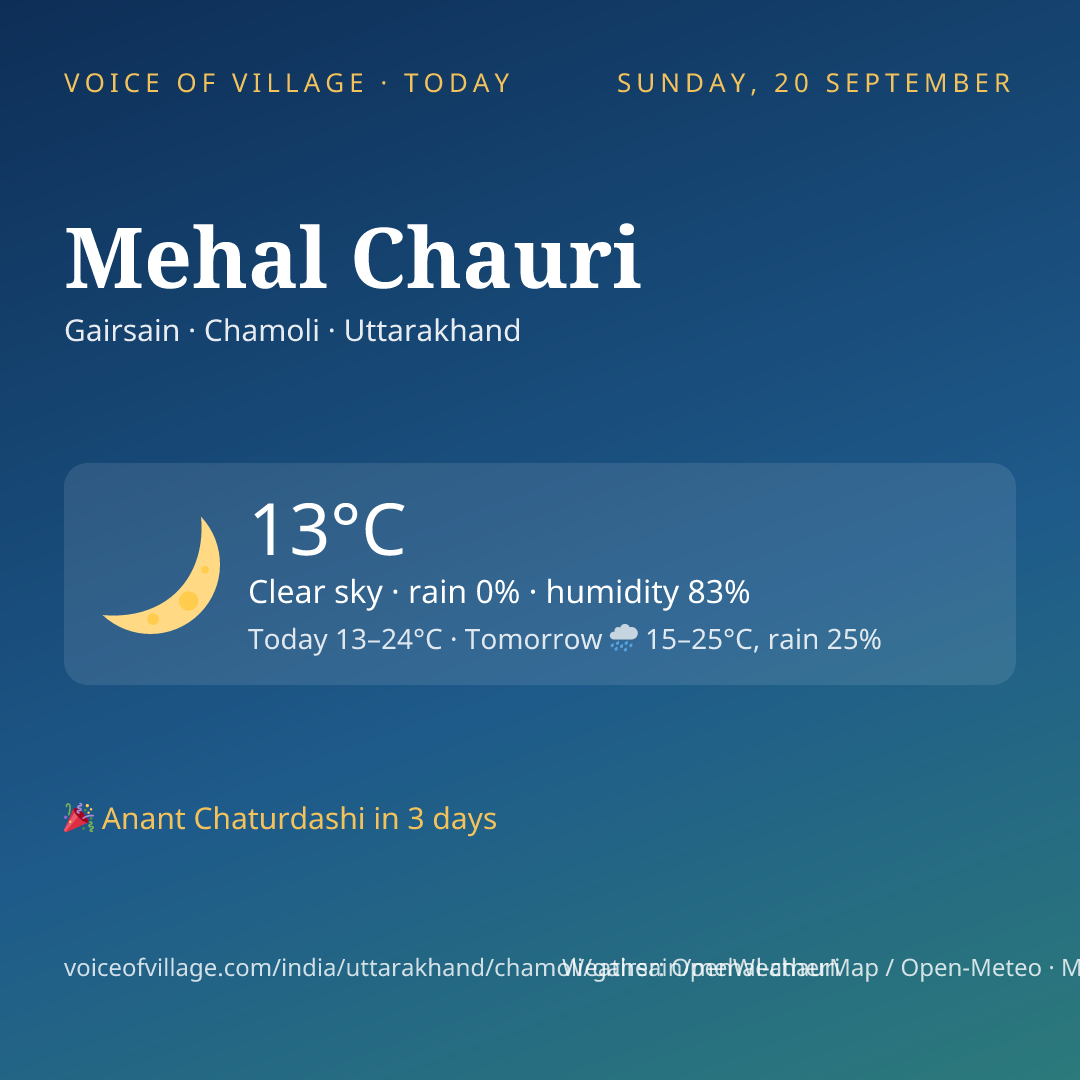 Mehal Chauri today
