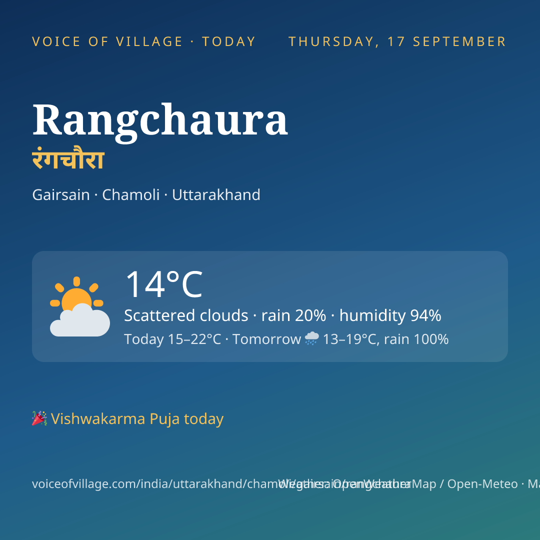 Rangchaura today