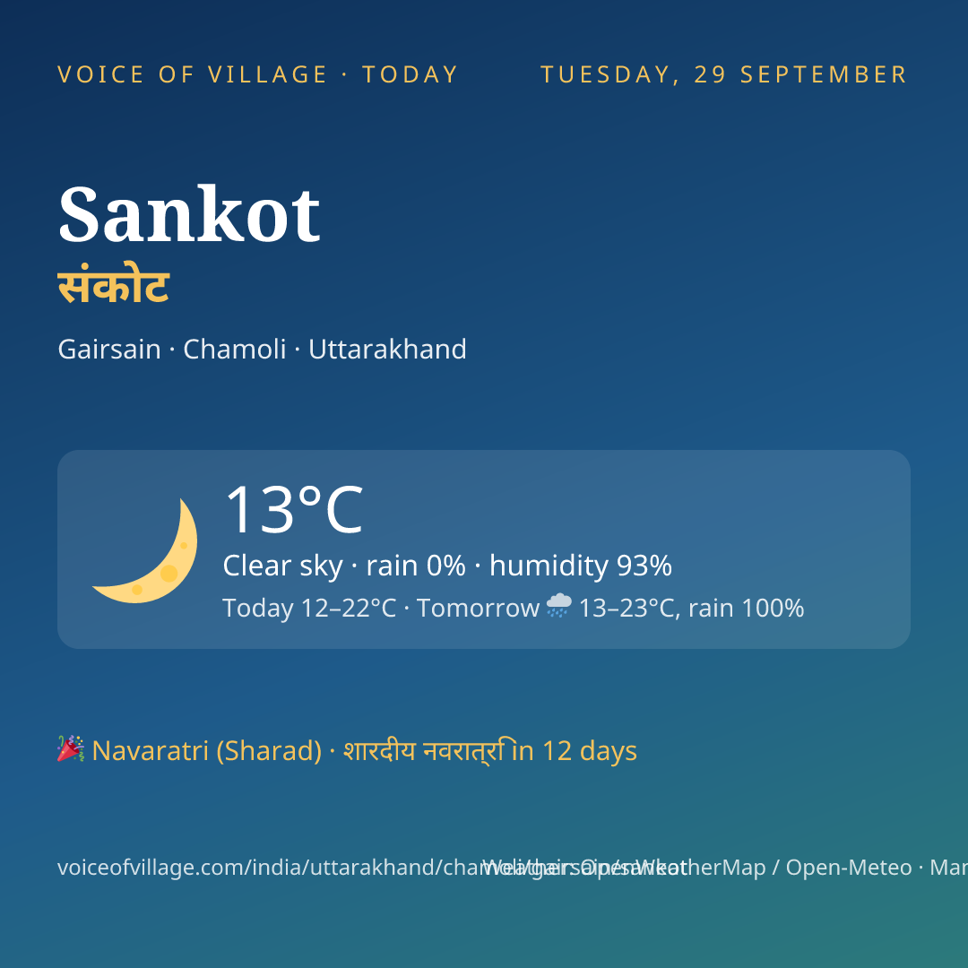 Sankot today