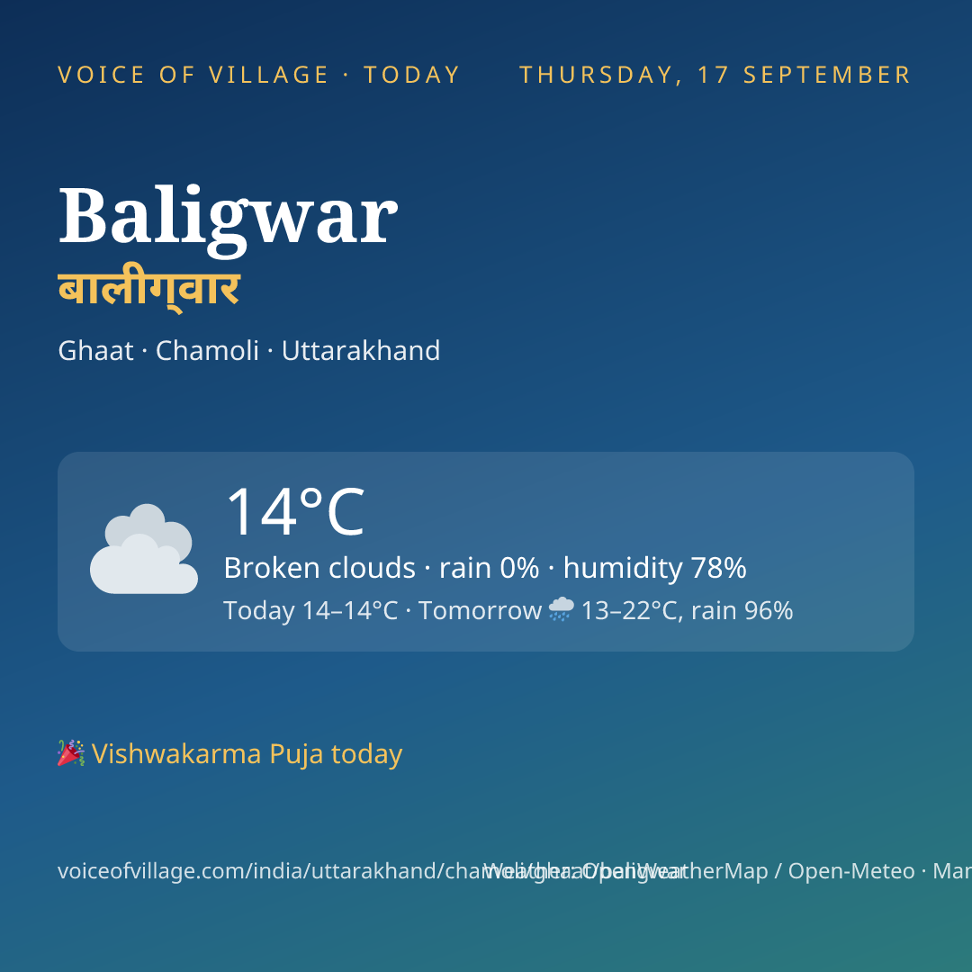 Baligwar today