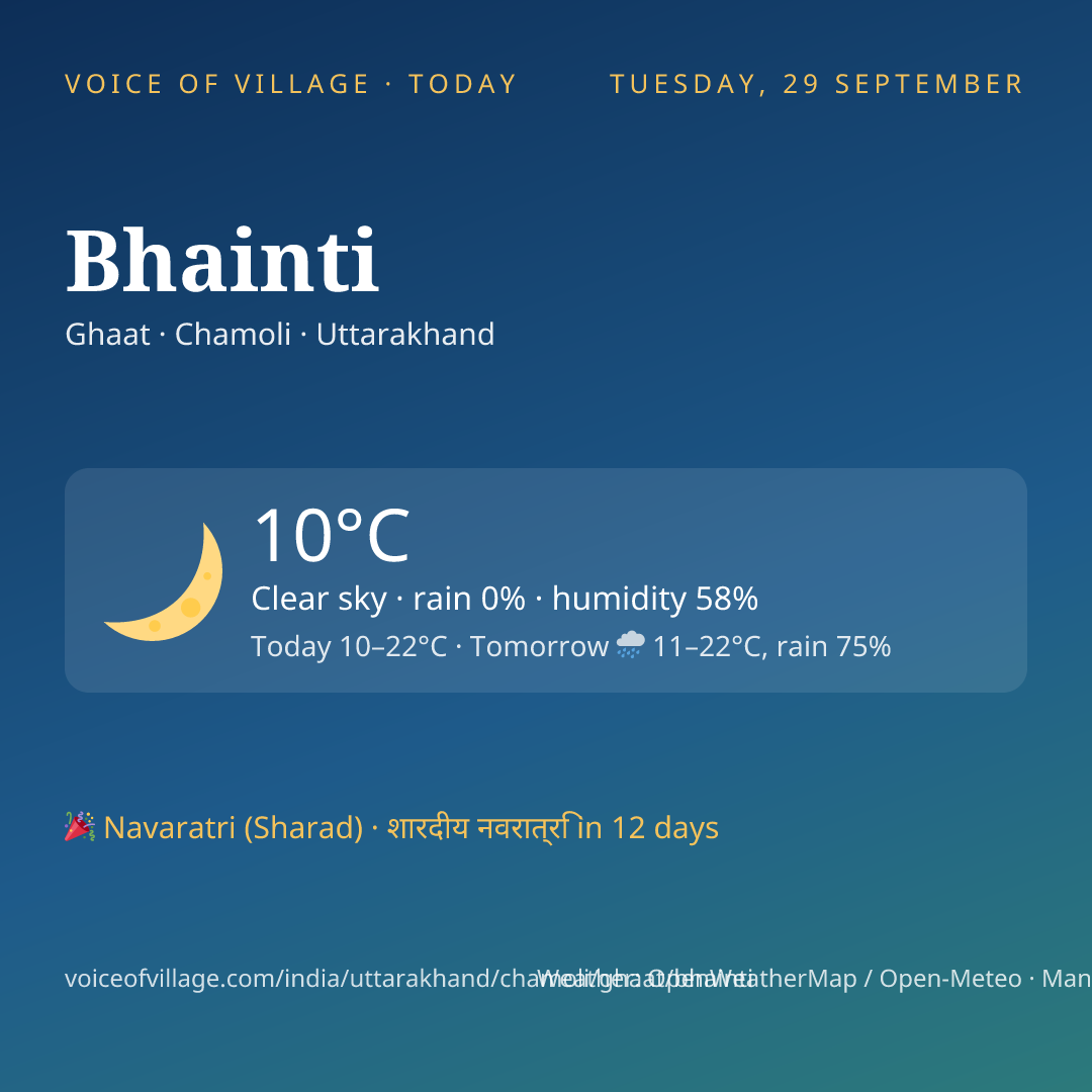 Bhainti today