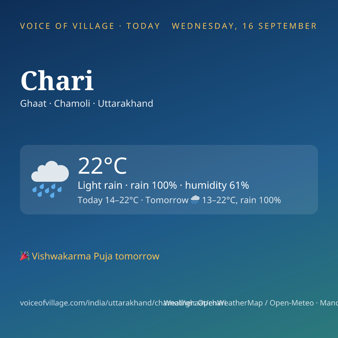 Chari today