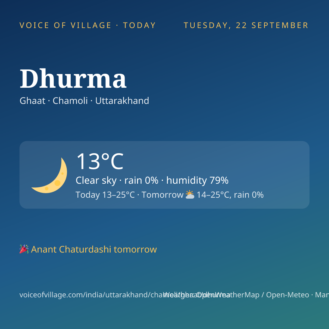 Dhurma today