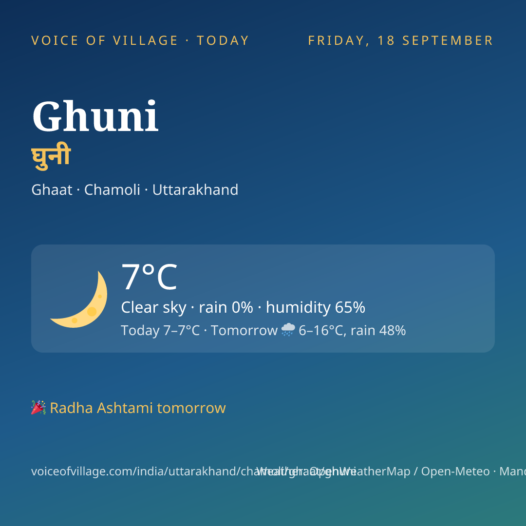 Ghuni today