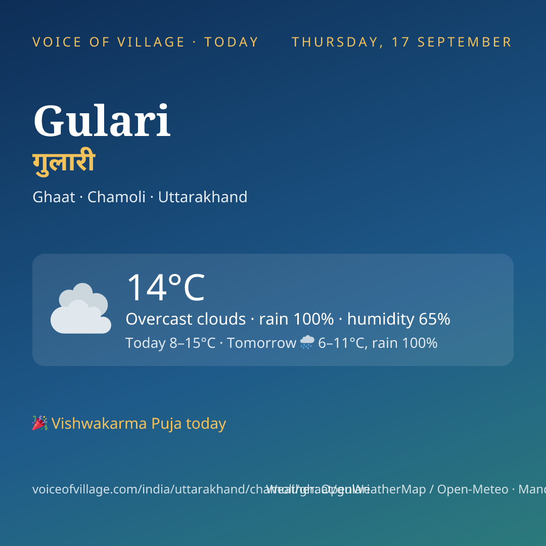 Gulari today