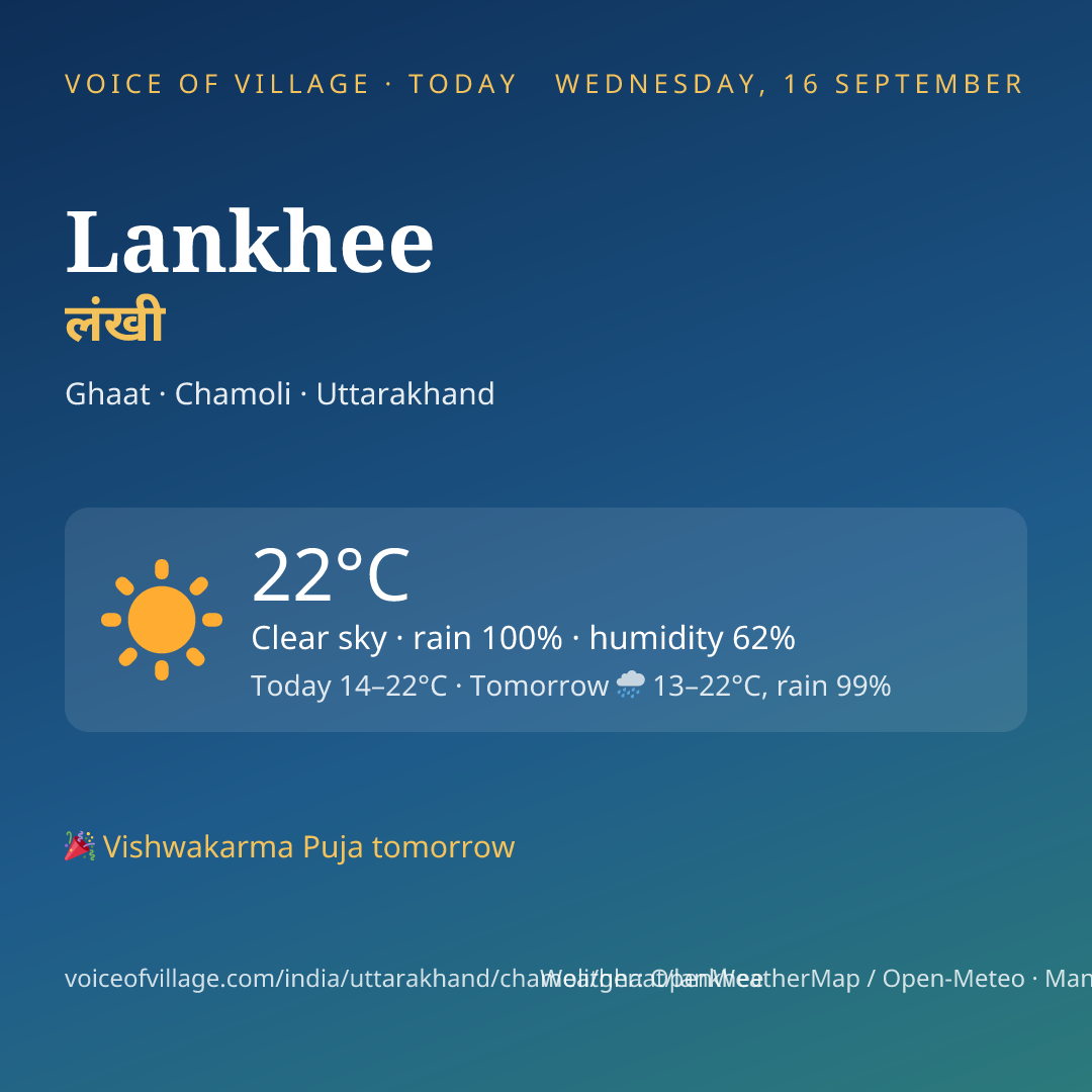 Lankhee today