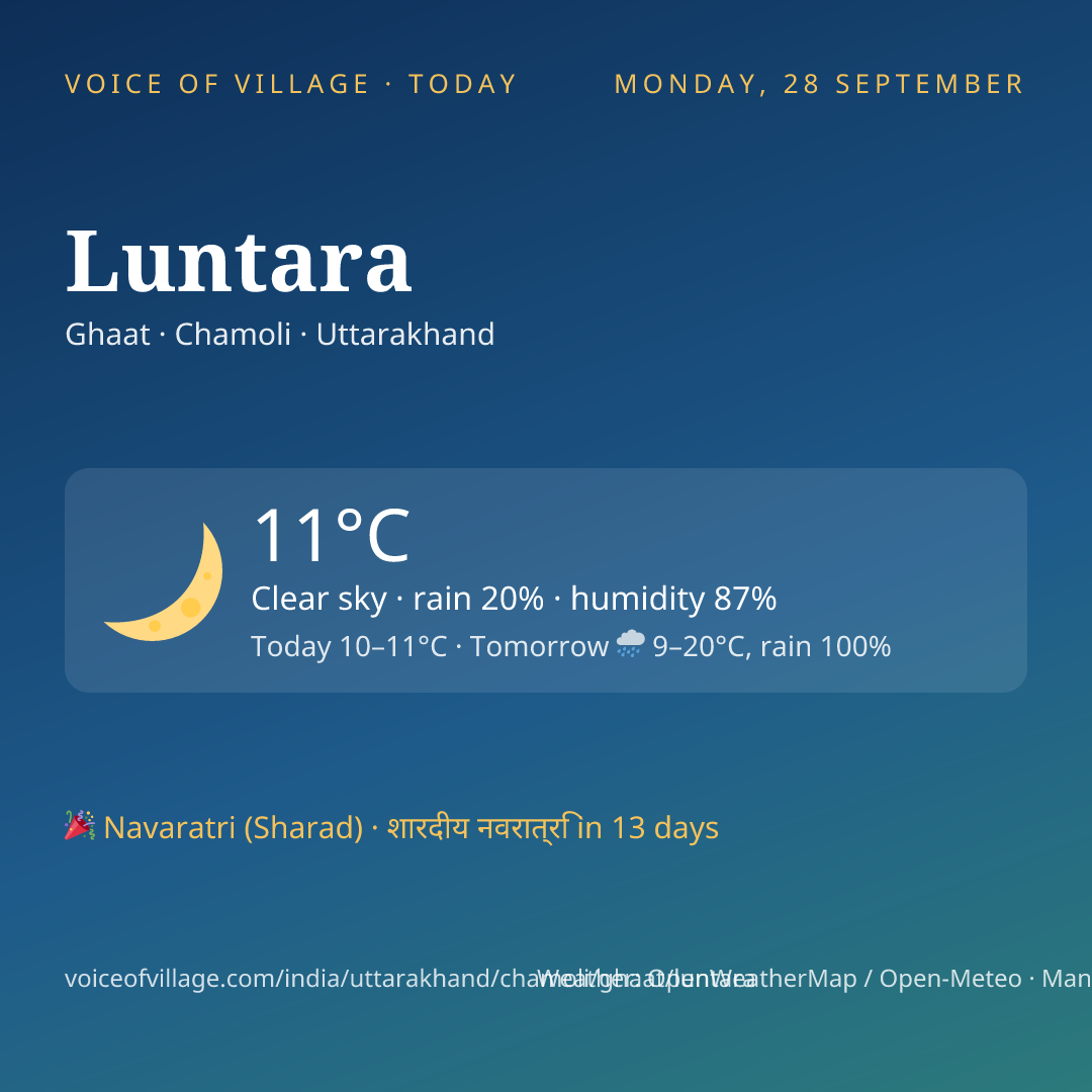 Luntara today