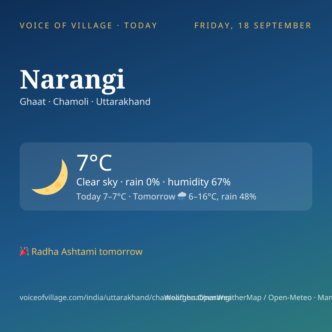 Narangi today