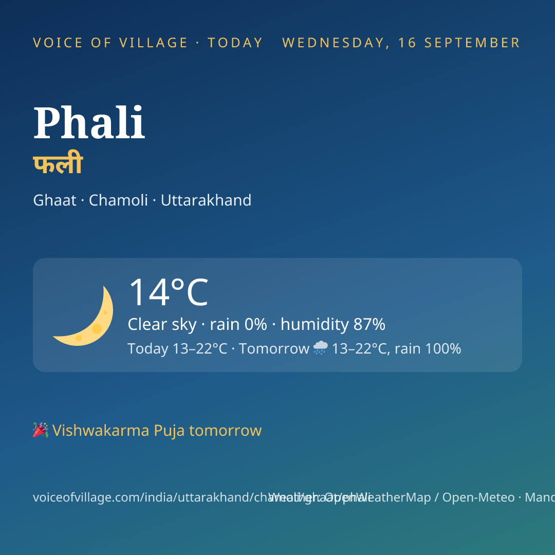 Phali today