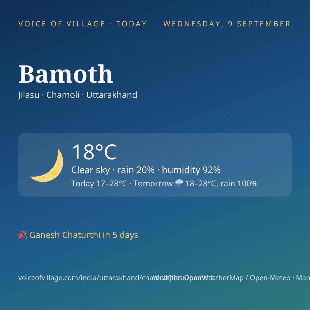 Bamoth today
