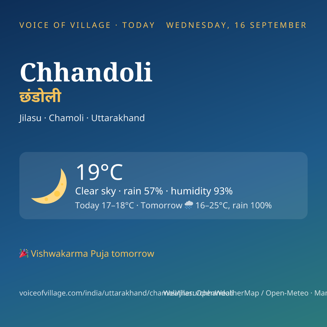 Chhandoli today