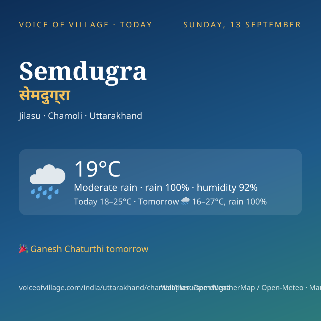 Semdugra today